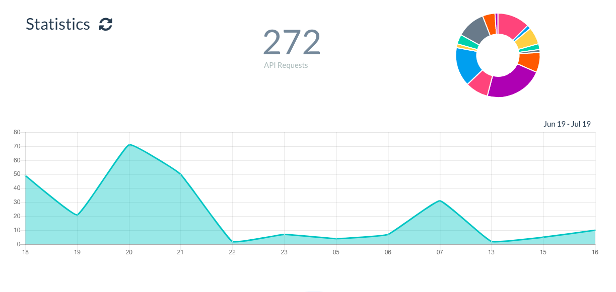 API Request Analytics API Request Analytics